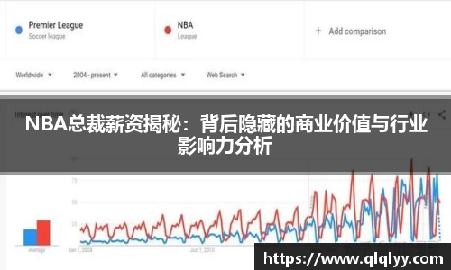 NBA总裁薪资揭秘：背后隐藏的商业价值与行业影响力分析